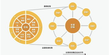 企業(yè)管理晉級 找準(zhǔn)這兩個突破口