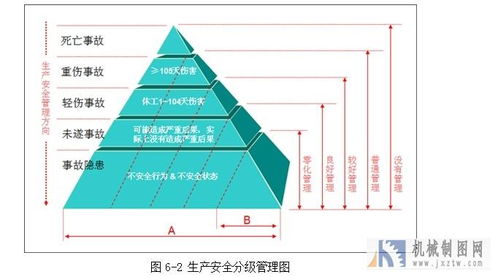 企業(yè)管理四階理論 從粗放到卓越的進化之路