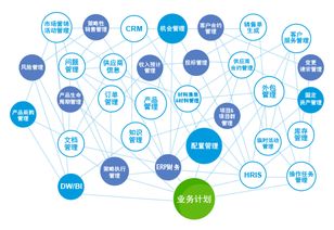一體化管理 引領(lǐng)企業(yè)未來發(fā)展的關(guān)鍵趨勢