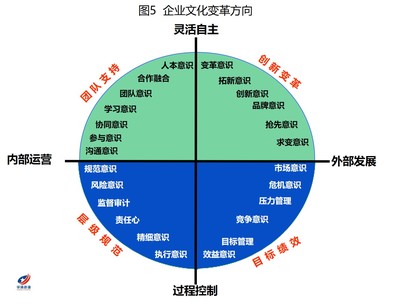 華清咨詢 - 中國領(lǐng)先的管理咨詢綜合服務(wù)商