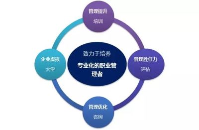 天益智網(wǎng)職業(yè)經(jīng)理人培養(yǎng)培育項(xiàng)目?jī)?nèi)訓(xùn)L3階段圓滿結(jié)束!