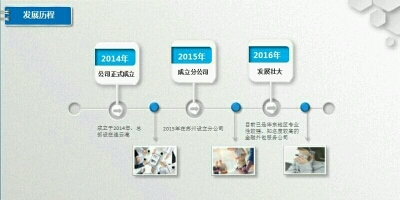 安信企業管理咨詢