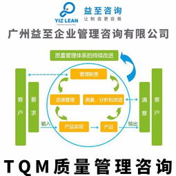 廣州益至咨詢 質量管理咨詢 品質管理咨詢 tqm管理咨詢